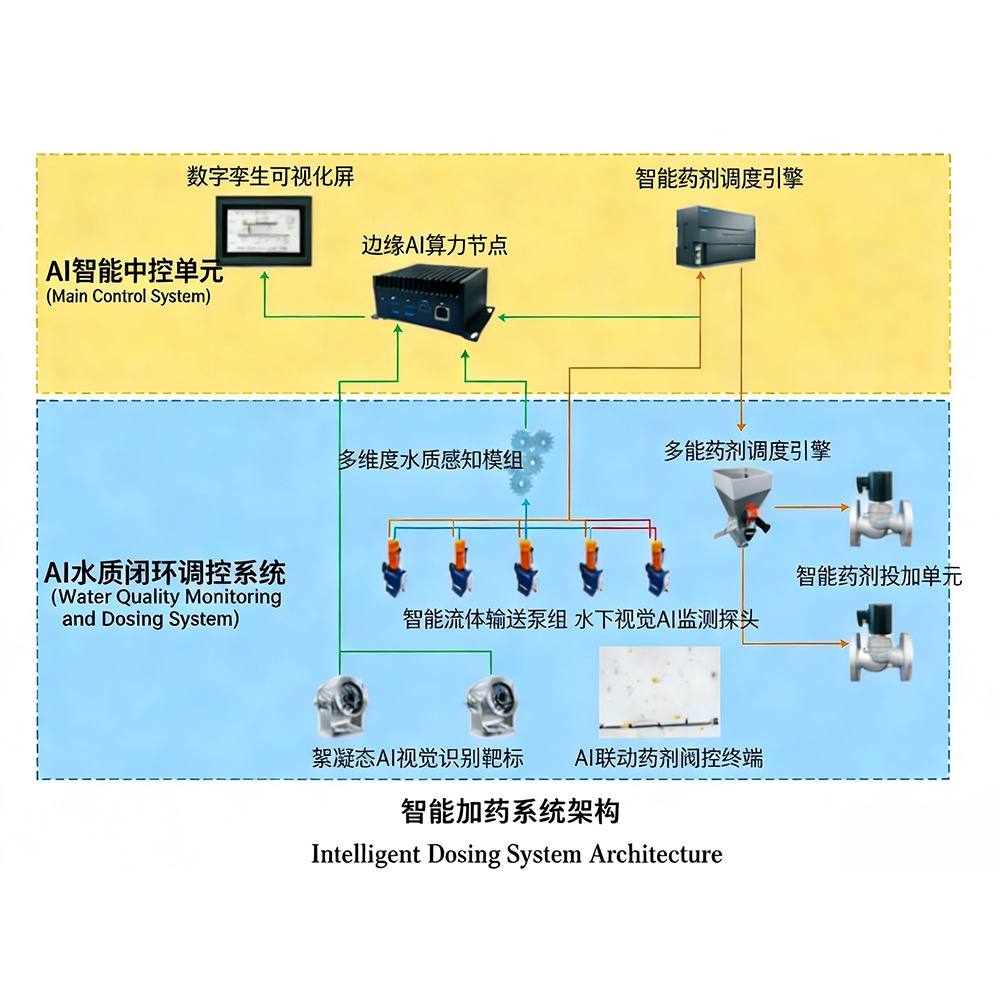 精准加药系统